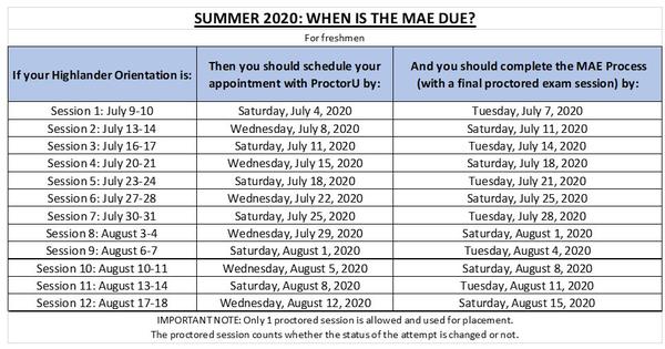 MAE due dates