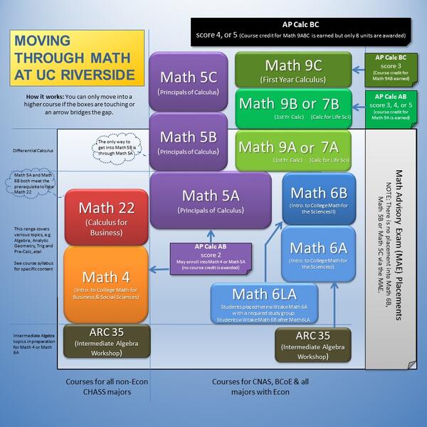Math at UCR Updated Academic Resource Center Math at UCR Updated Academic Resource Center